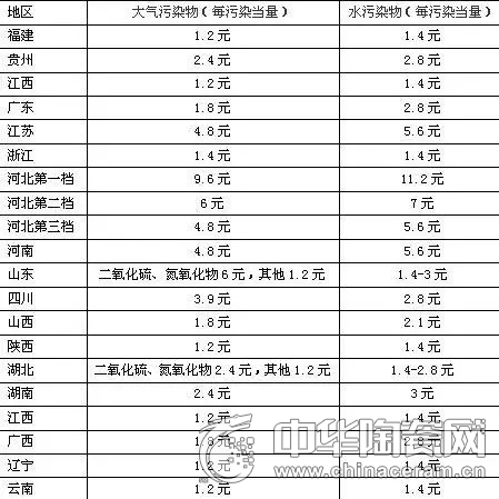 陶瓷行業